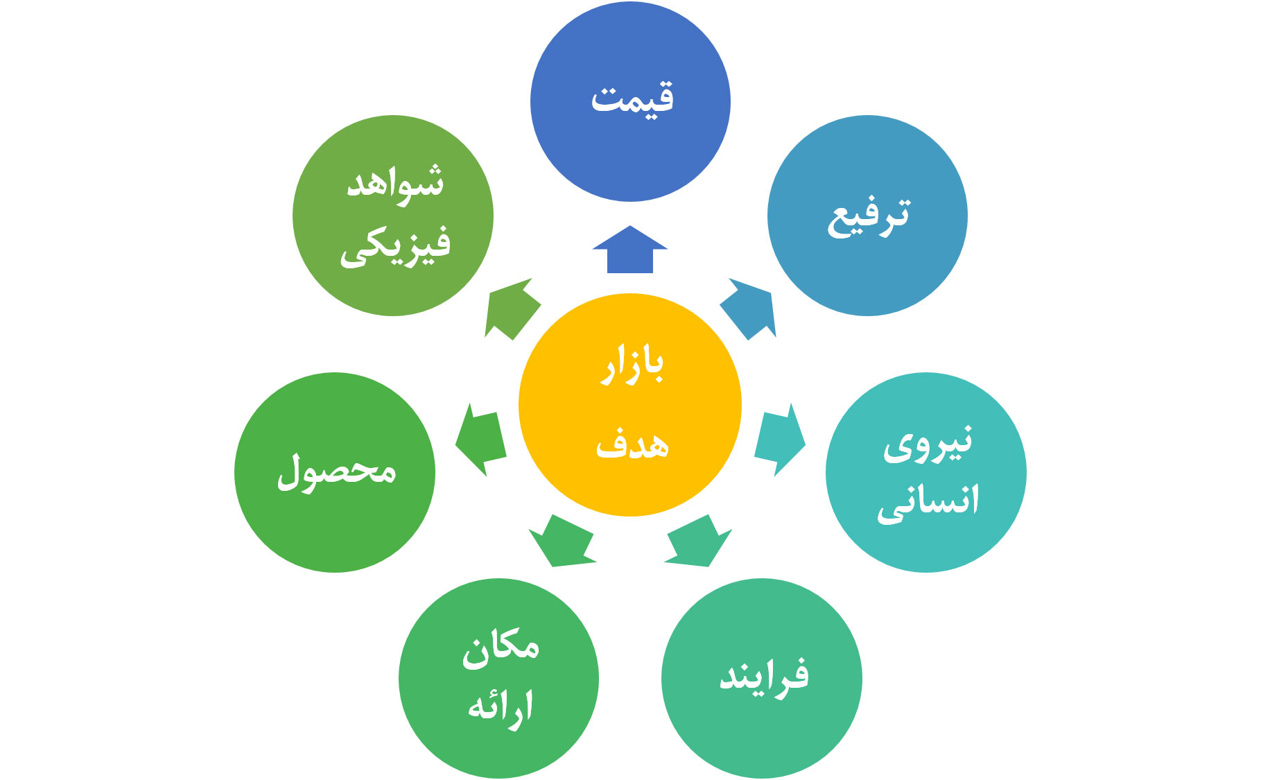 بازاریابی